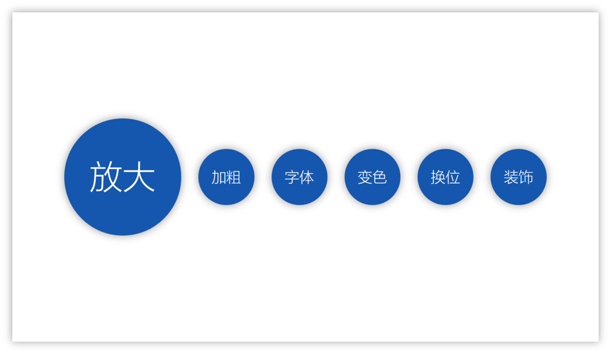 PPT突出重点的6个方式 - 知乎