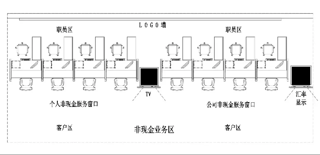 银行尺寸标准化hjsj2020