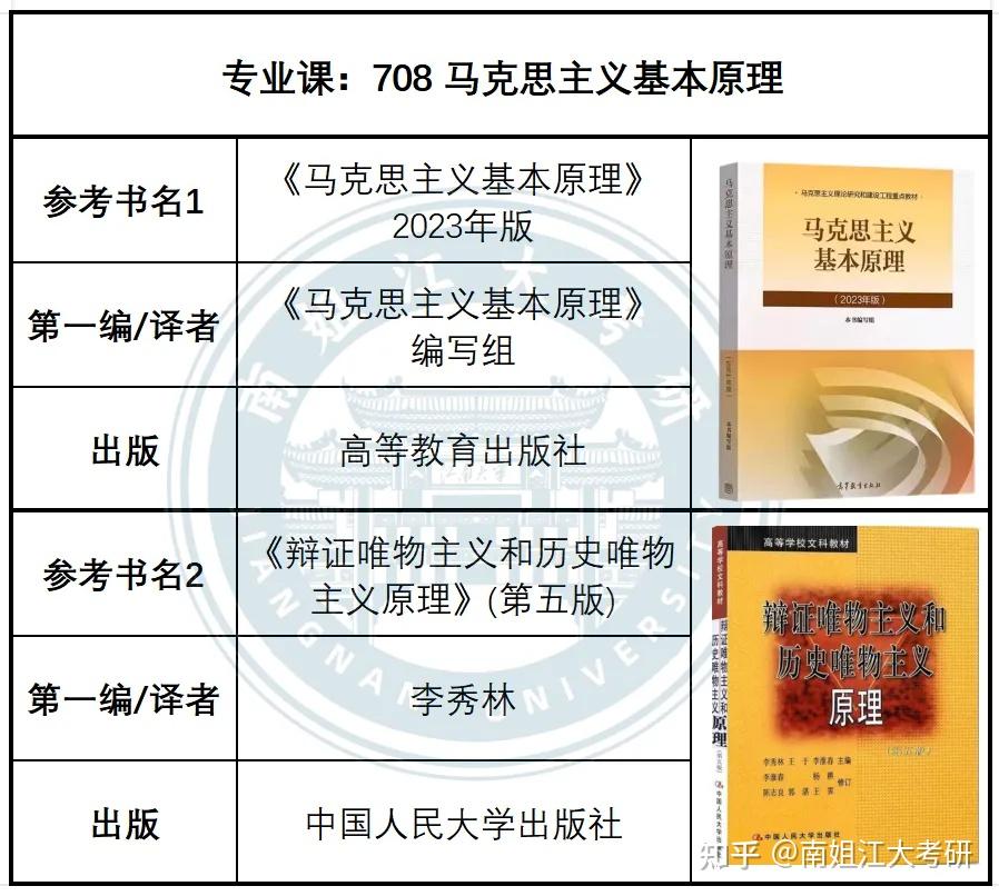 江南大学25初试专业课参考书目汇总~别用错书喽！ - 知乎