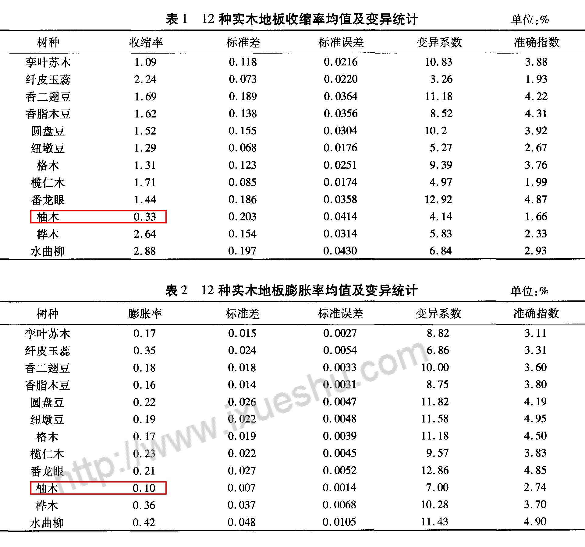 预算400元左右一平，全屋铺木地板，该选纯实木地板，还是多层实木地板？ - 知乎