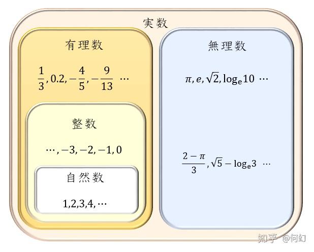 语言背后的代数学(二):初等代数 - 知乎