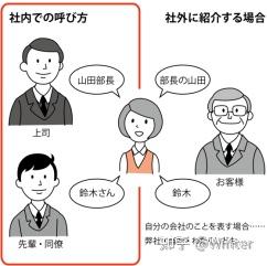 日语中敬语的使用有多讲究?