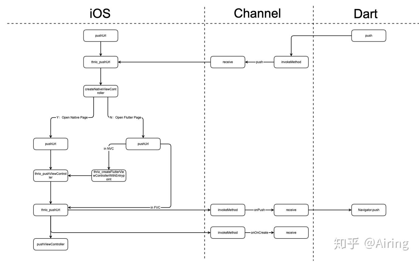 Flutter 核心原理与混合开发模式