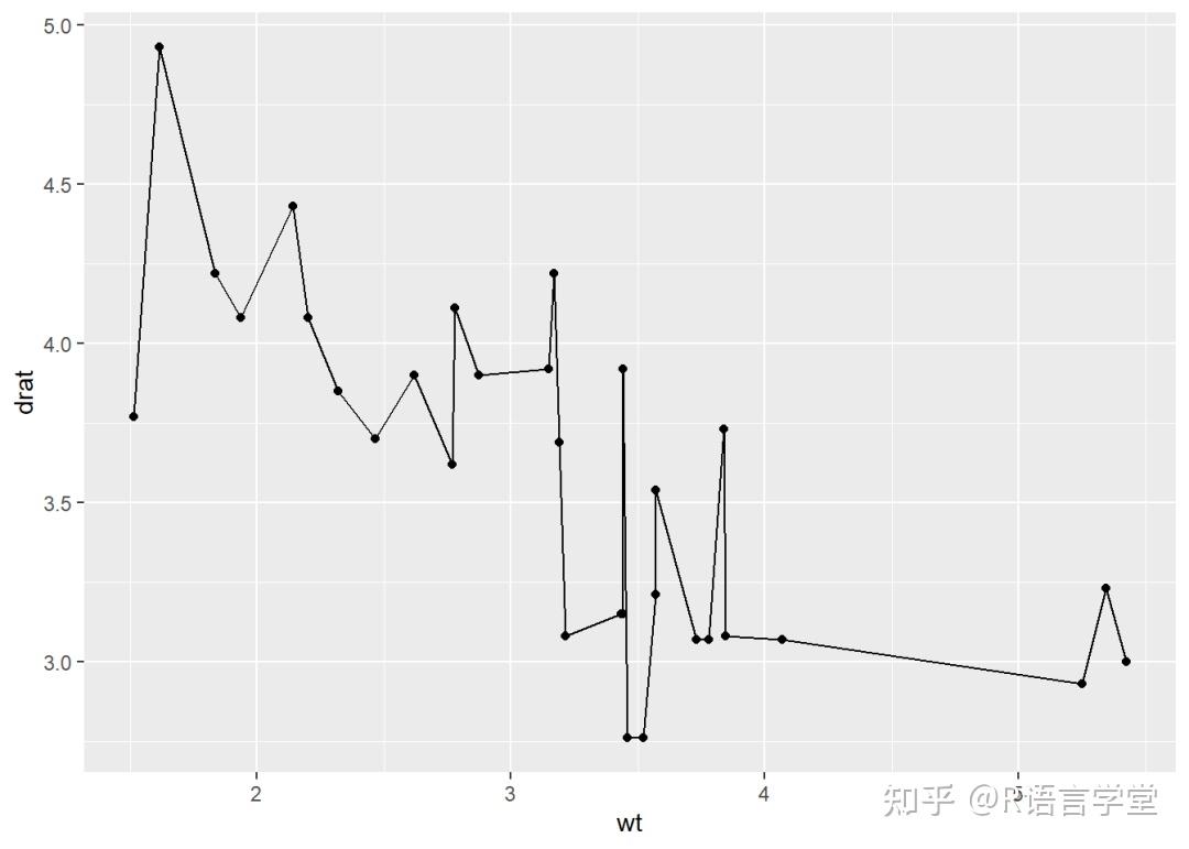 ggplot2 | ggplot2作图语法入门 - 知乎