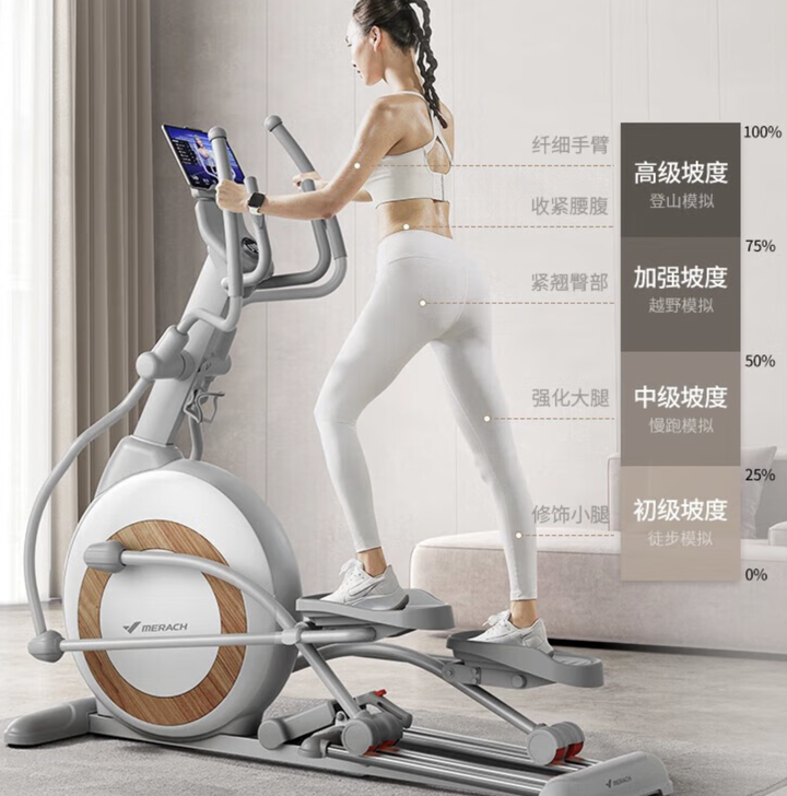 2023年椭圆机最全选购攻略 ｜ 双十一怎么选椭圆机更实用？麦瑞克/美国汉臣/舒华/赤兔等高性价比家用椭圆机推荐 - 知乎