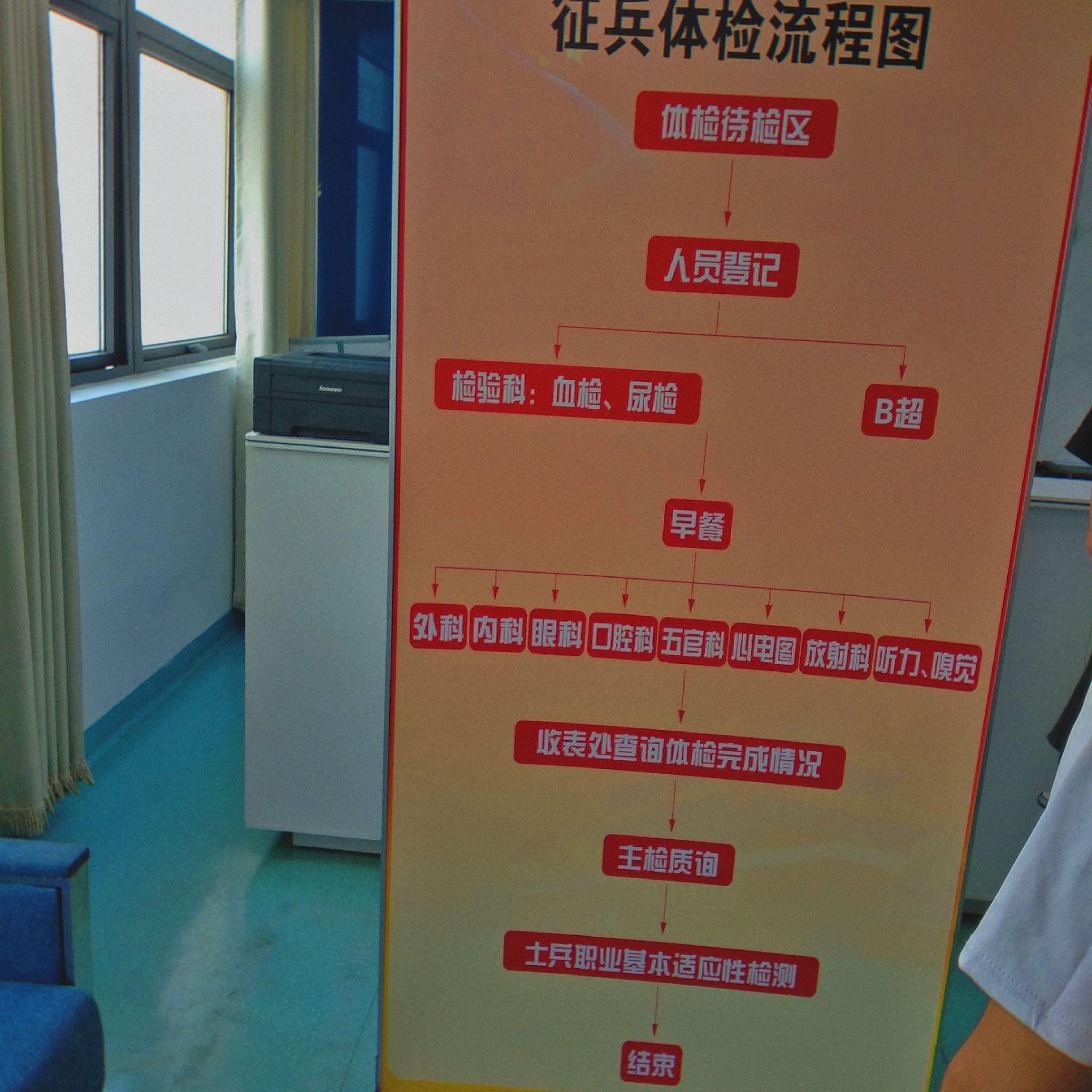 征兵体检是否每项都要初检不过之后还要参加复检么初检要脱光光