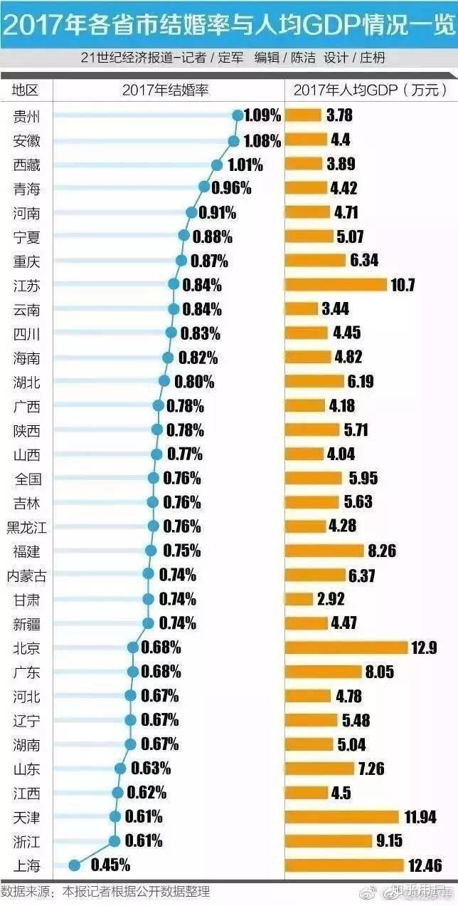 2018出生人口_2018年中国出生人口有多少(2)