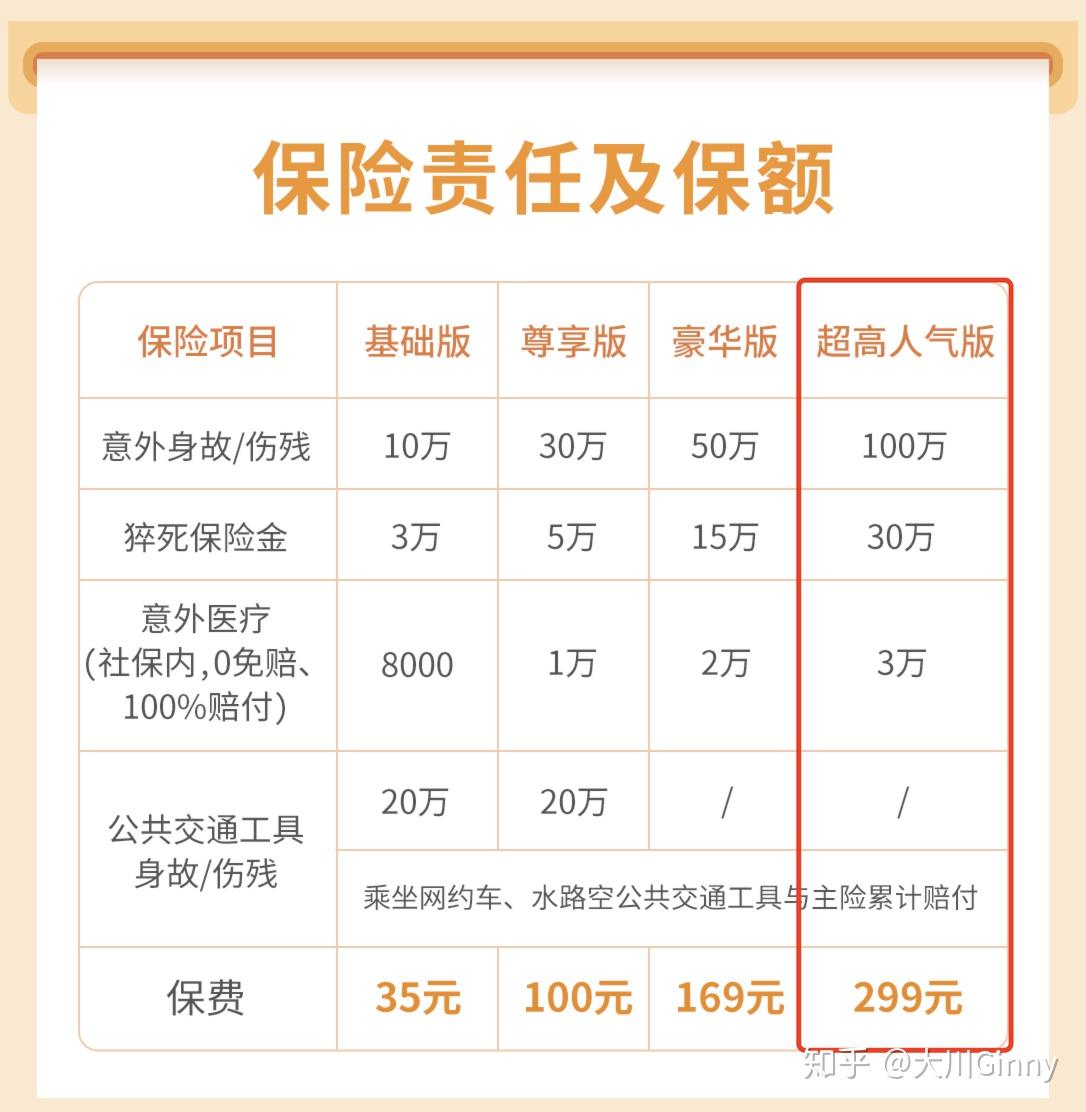 比更高的意外險,意外傷害基本保額為100萬,總保費卻只需要299元/年