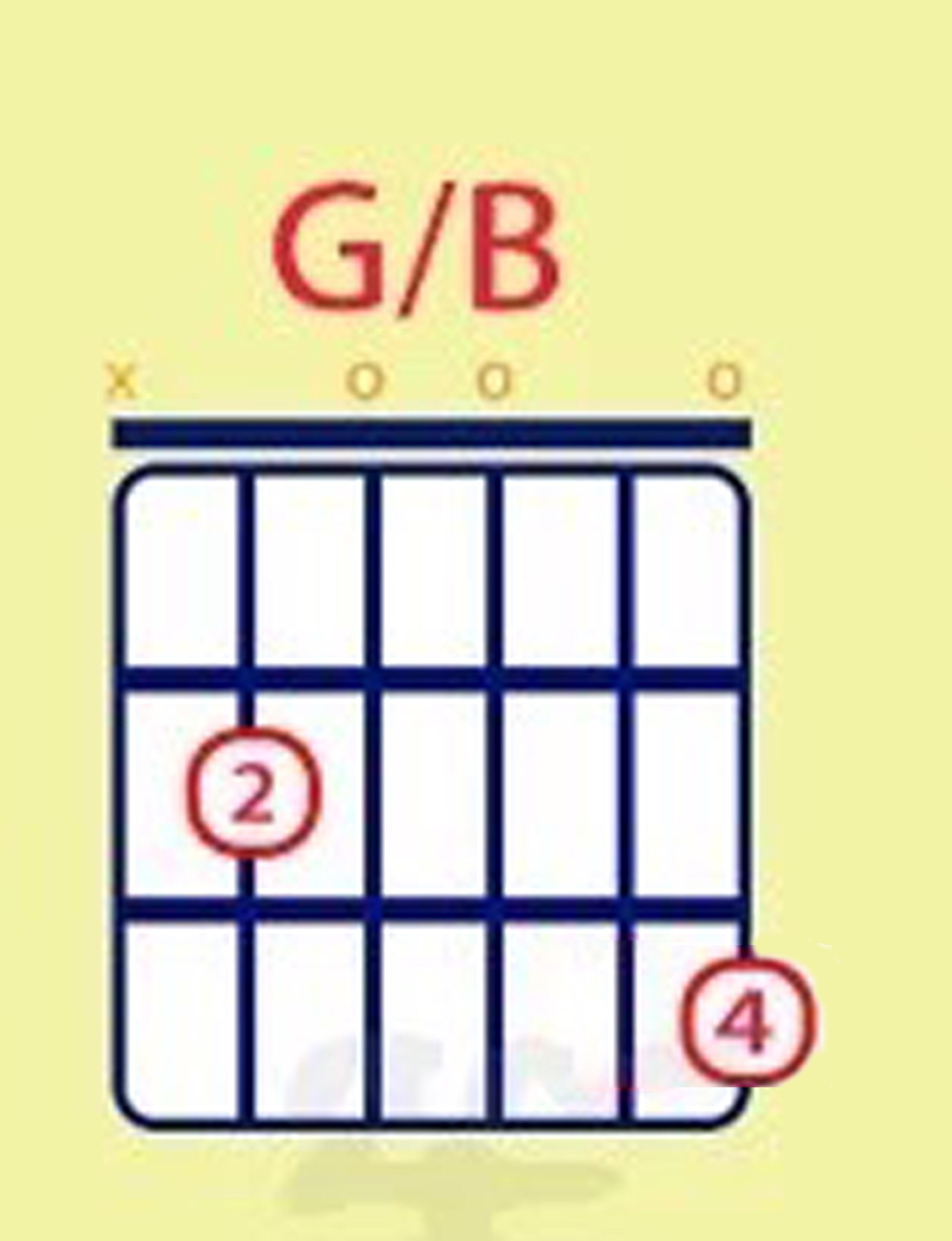 吉他g和弦怎么按(吉他g和弦弹哪几根弦)-优刊号