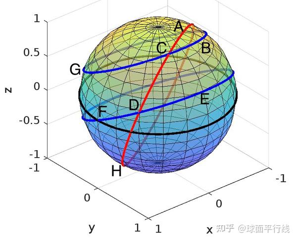 球面几何与空间几何的联系 - 知乎