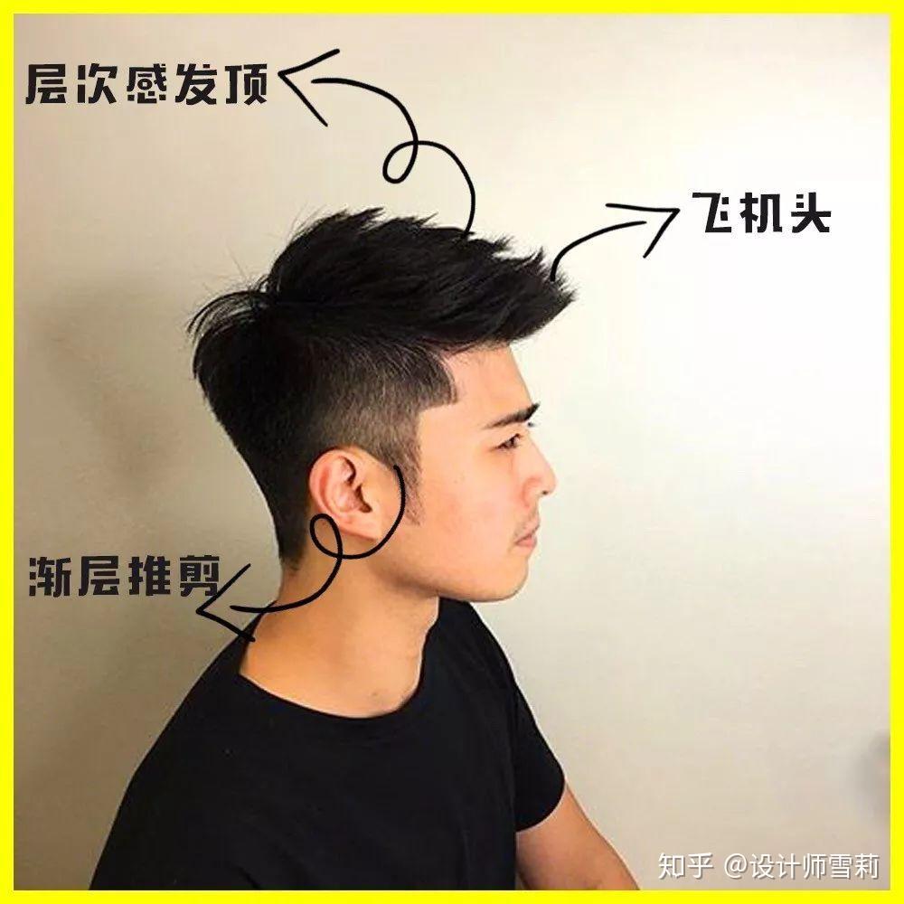 己适合哪款了无法判断的同学来找我推荐设计公主号:男生发型设计馆趋势一