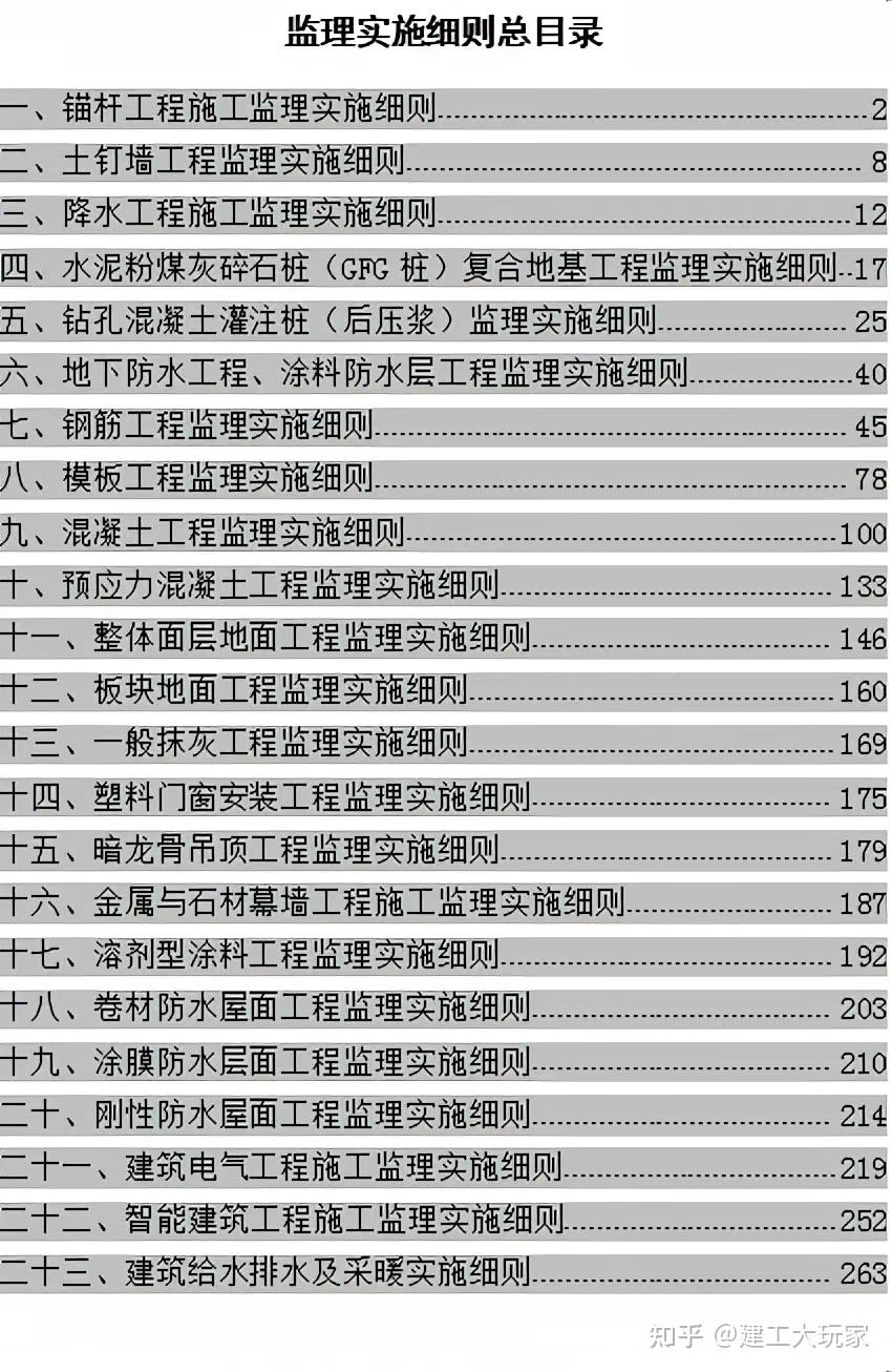 年薪35萬總監整的監理實施細則真漂亮讓施工方挑不出錯乖乖整改