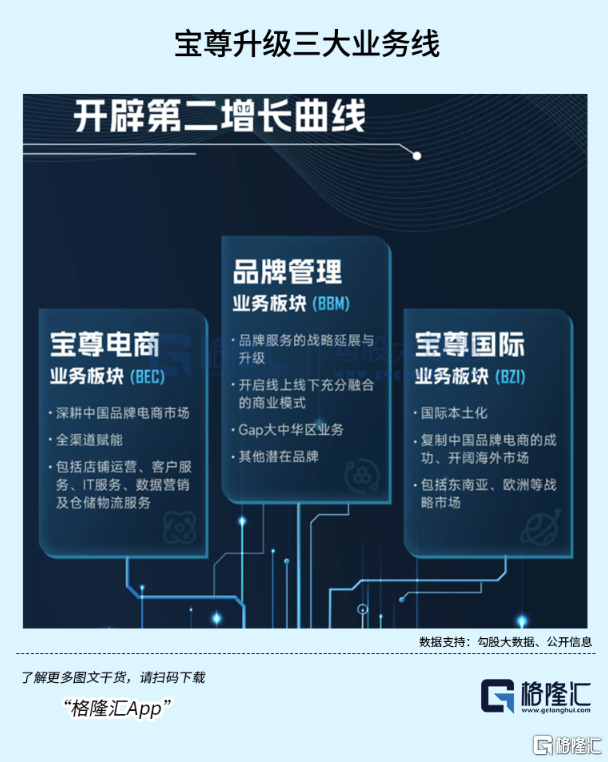 变革将至,宝尊思辨与应对数字商业的未来 - 知乎