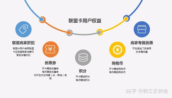 卡商对接入门技巧和技巧分享怎么写