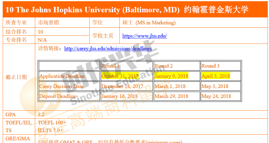 美国留学商科申请条件:考GRE还是GMAT? - 知