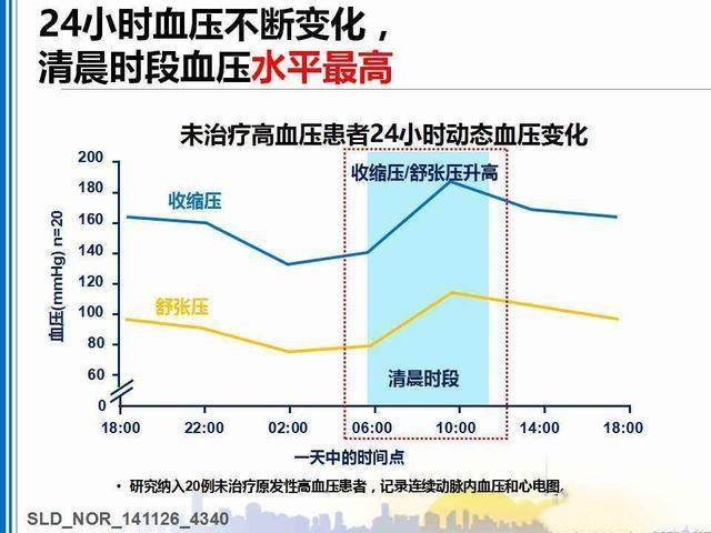什么是血压?什么是高血压?为什么要重视高血压? - 知乎