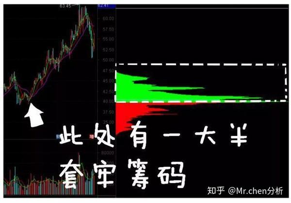 包含内部股票骗局是真的吗知乎的词条
