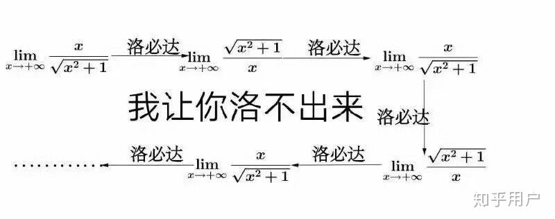 有哪些有趣的洛必達表情包