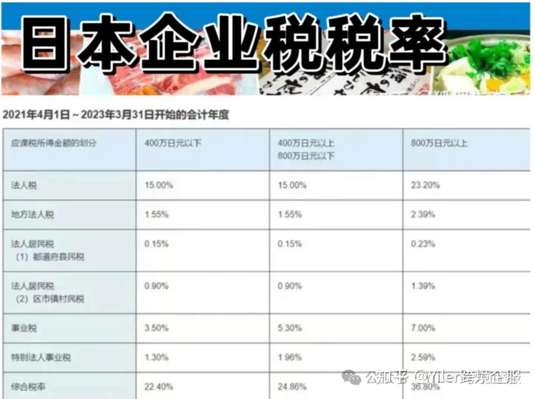 日本公司交税标准是什么？日本公司税务申报和报税的步骤及要求- 知乎