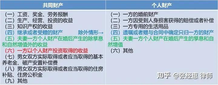 婚姻存续期间所得财产都属于夫妻共同财产吗为什么