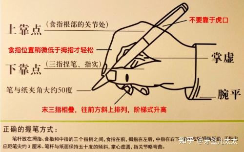 怎么教孩子握笔方式 v2-c17bb9152468bc7da5968785a0a3b5cc_r.jpg