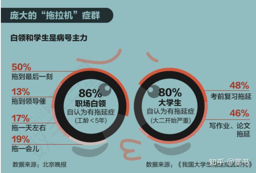 一个人开始平庸的6个迹象 - 知乎