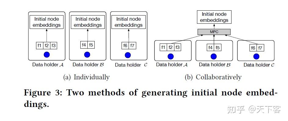 论文笔记：arXiv'21 Vertically Federated Graph Neural Network For Privacy ...