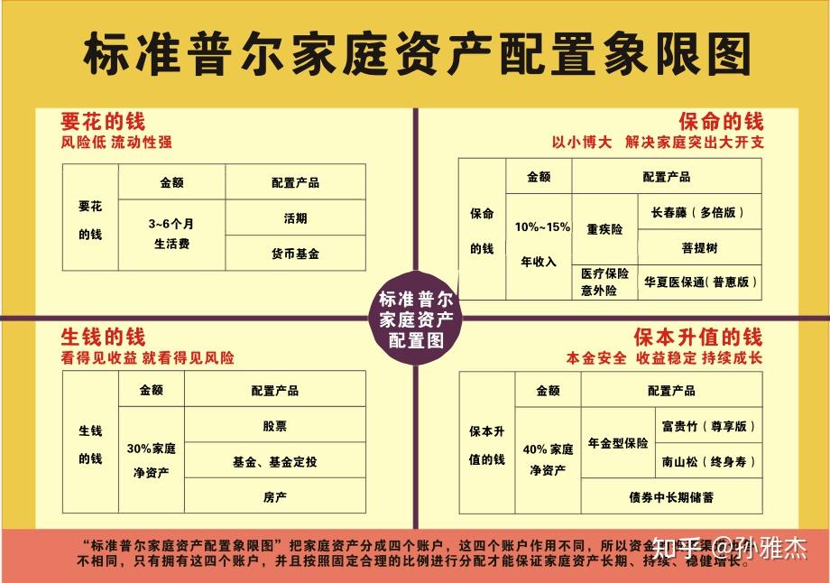 家庭收入分配图话术图片