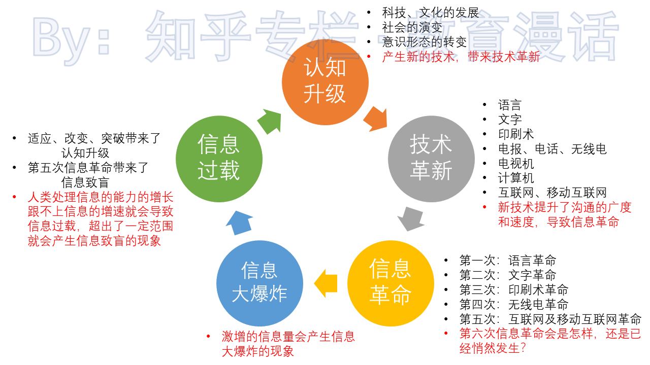 互联网的恶信息致盲第五次信息革命带来的认知困局