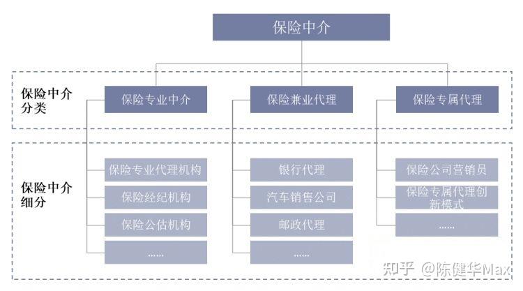 司属代理人和中介代理人谁更适合你？10个月5个故事和1个被求助，最后我离开主体选择经代 - 知乎