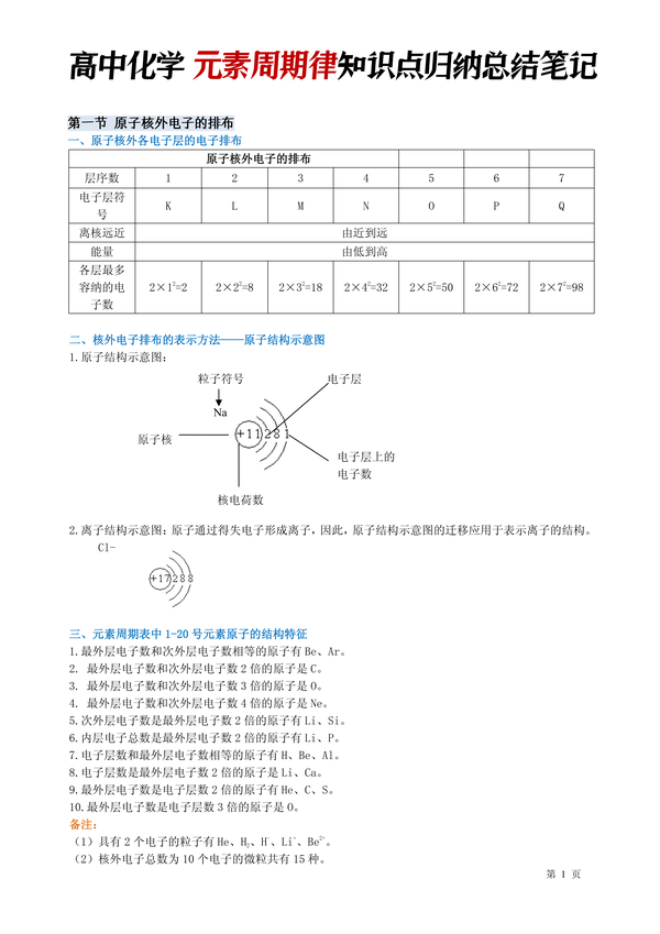 化学根基 高中化学 元素周期律知识点归纳总结笔记 知乎