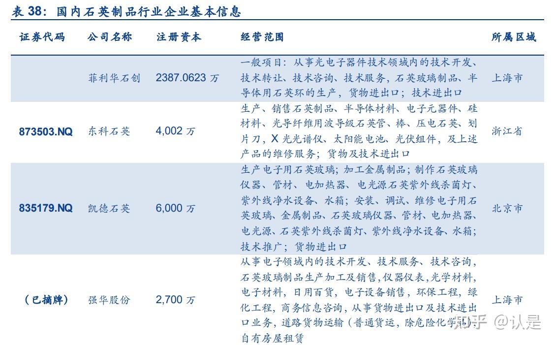 凱德石英研究報告半導體和光伏產業鏈中石英制品細分龍頭