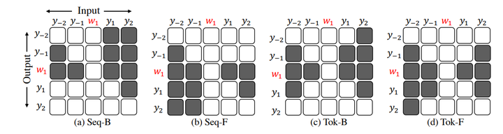 论文解读：Transformer-based Lexically Constrained Headline Generation - 知乎