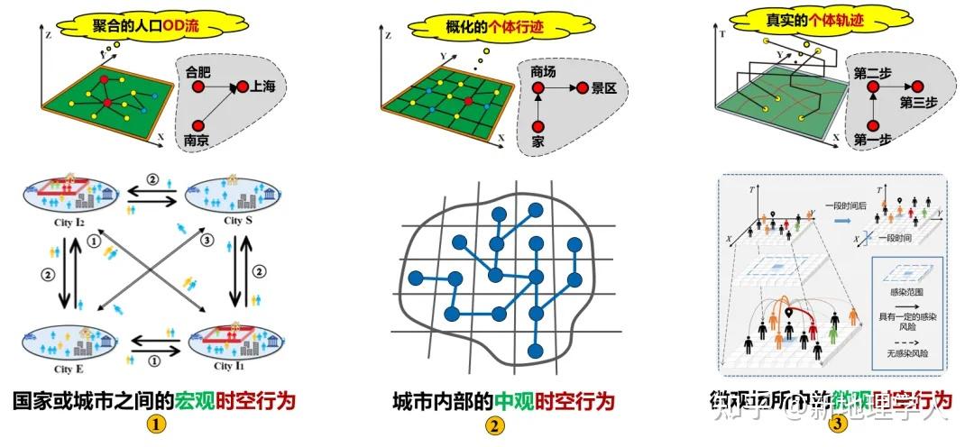 学术成果 | Annals Of AAG | 传染病时空传播动态模拟模型 - 知乎