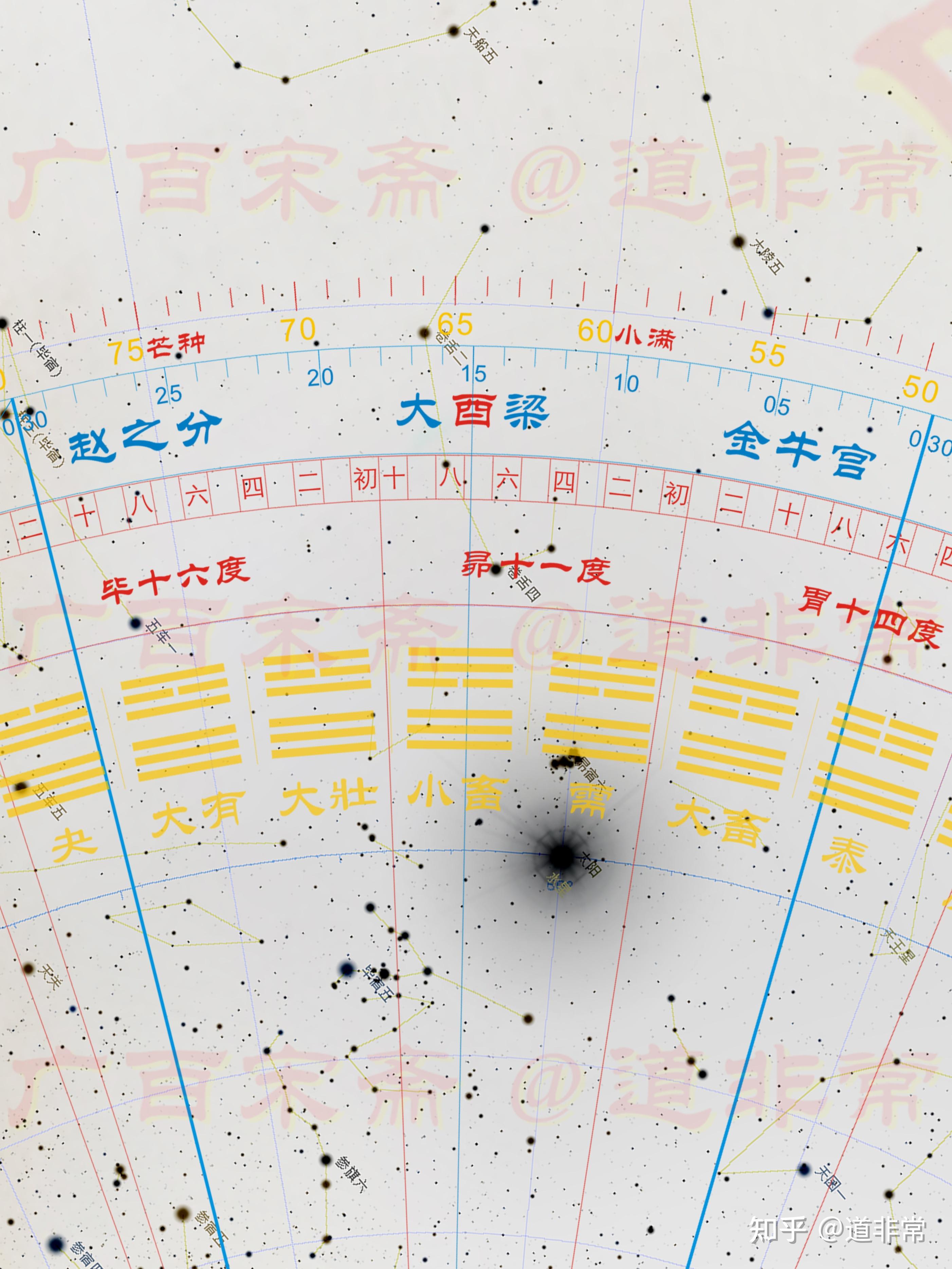 今日小滿帝堯時代四仲中星房昴虛鳥四宿照耀三星堆