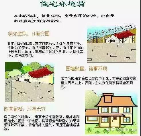 史上最全住宅风水100例图解 - 知乎