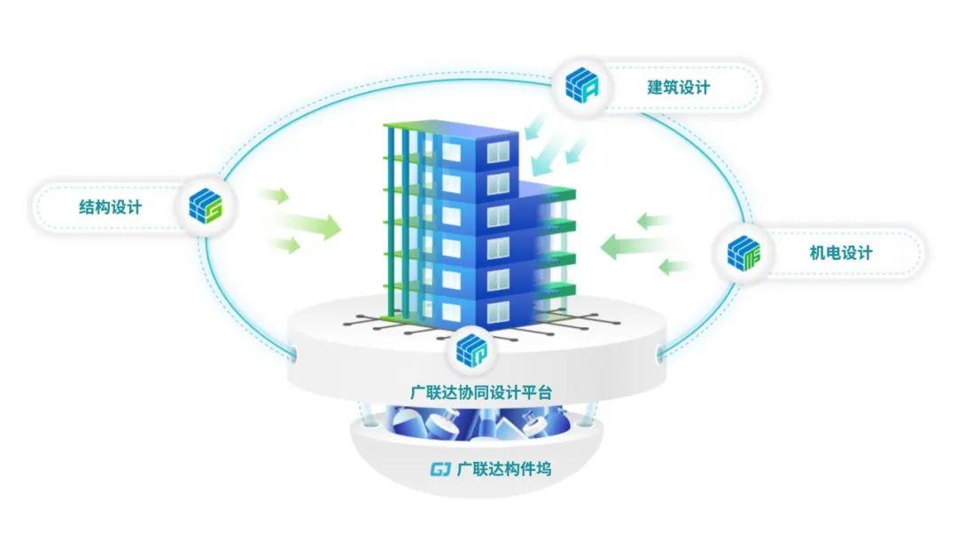 国产软件数维建筑设计发布:广联达想解决什么问题? - 知乎