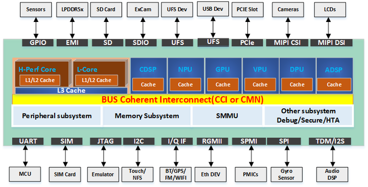 [A-14]ARMv8/ARMv9-Memory-内存模型的类型(Device & Normal) - 知乎