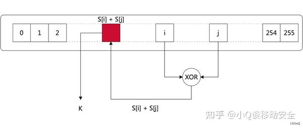 RC4及其相关加密算法简介 - 知乎