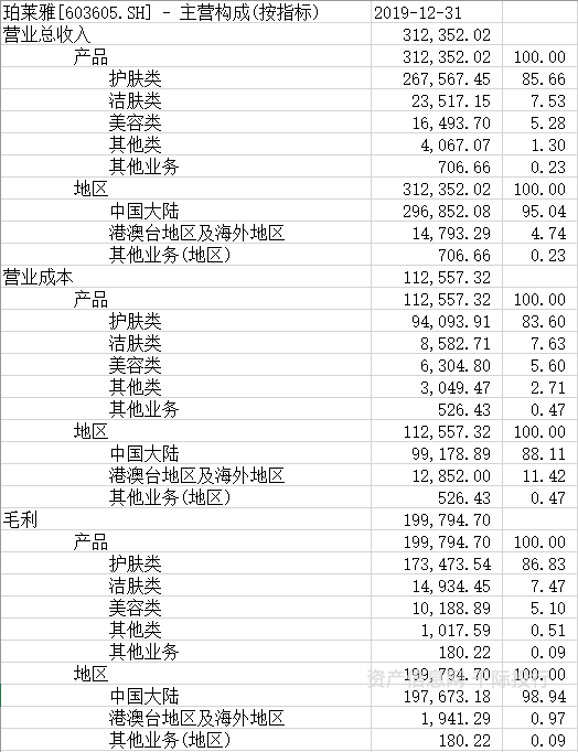 cos化妆吧白菜又质量好的妆品_化妆品 健康_凯里品尚化妆学校