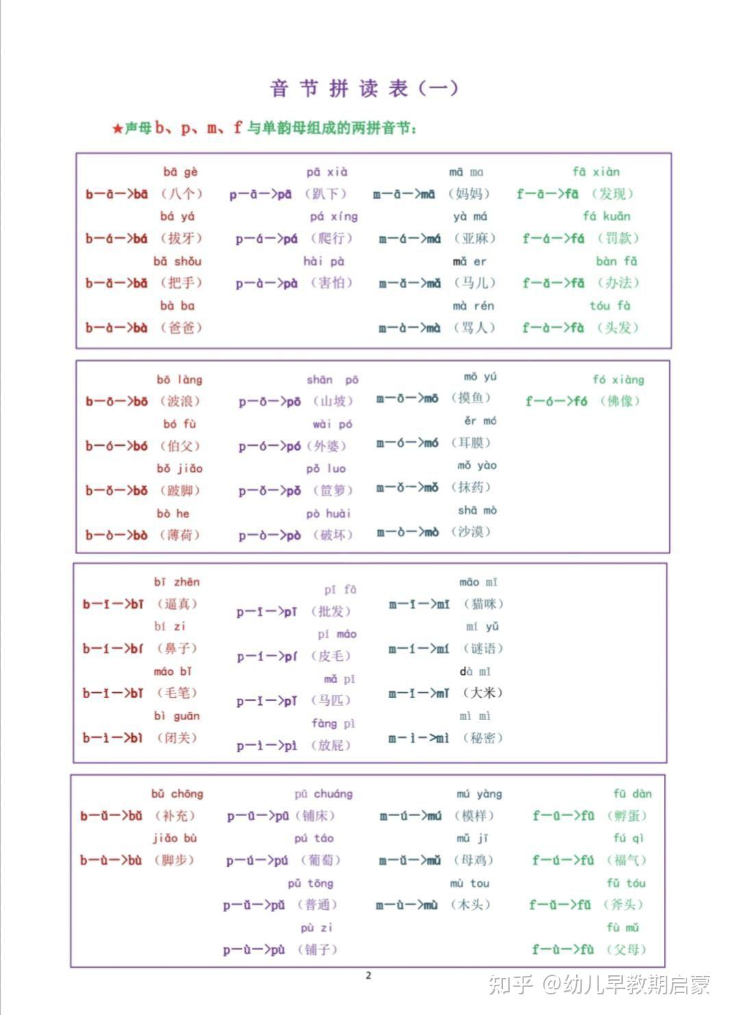 幼小衔接拼音启蒙资料:拼音拼读+小学语文知识+语言表达能力训练 - 知乎