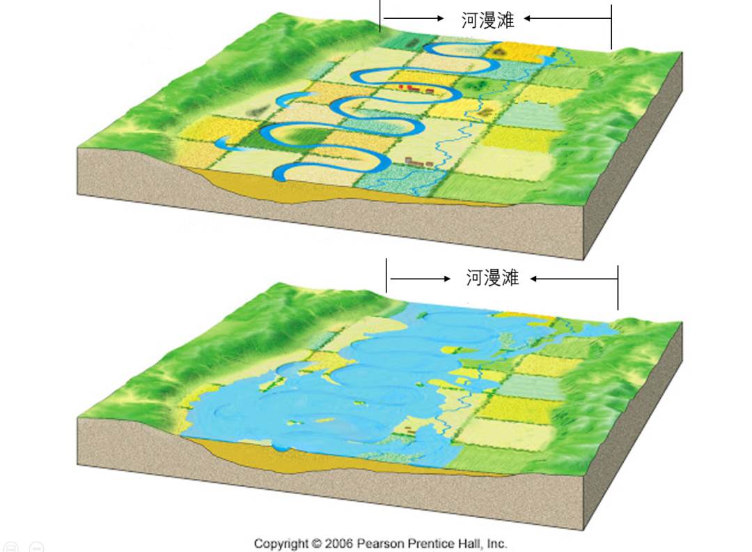 被淹没的河漫滩  图/见水印所以其实总结起来就是,洪灾的形成,其实是
