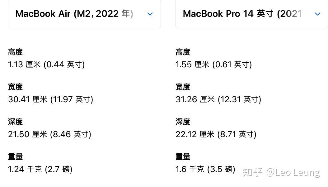 2022款m2版macbookairmacbookpro13以及m1pro版macbookpro14如何选含