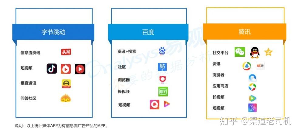 资讯平台有哪些平台(资讯类app简要介绍)