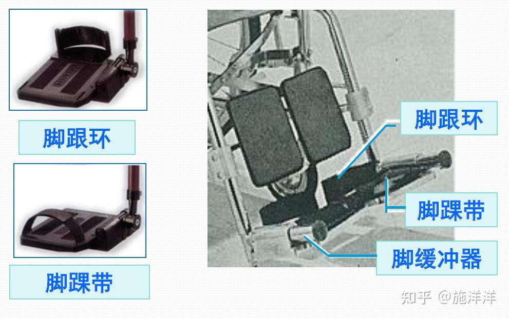 轮椅的选择和使用 - 知乎