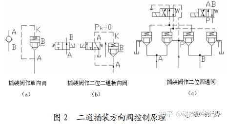 二位二通阀工作原理图图片