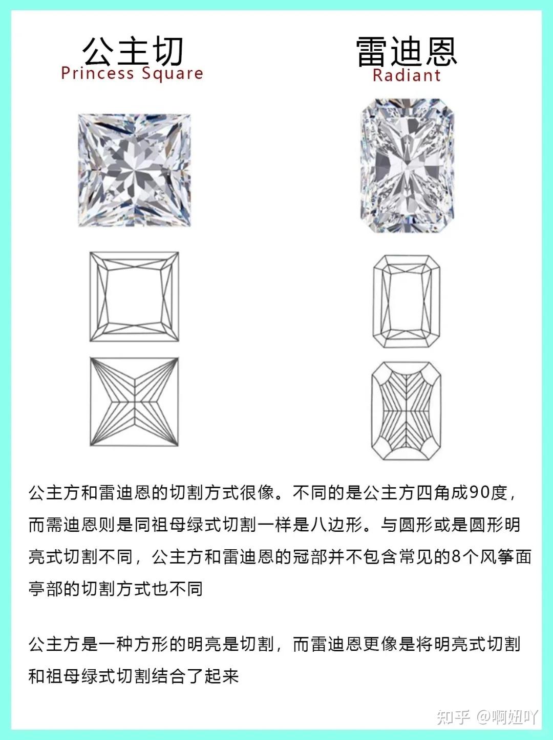 十二种常见宝石切割形状 - 知乎
