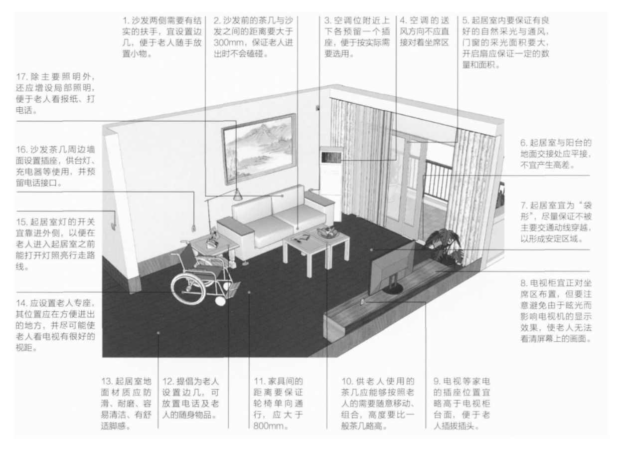 用88个适老改造细节,读懂全社会都在关注的「适老设计」 - 知乎