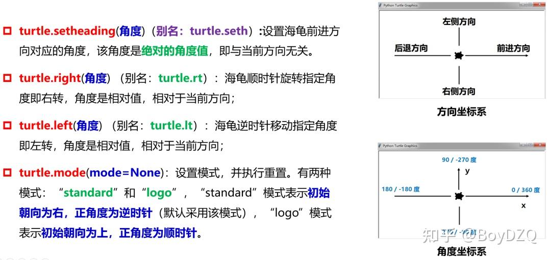 一文掌握Python中绘图库Turtle的使用 - 知乎