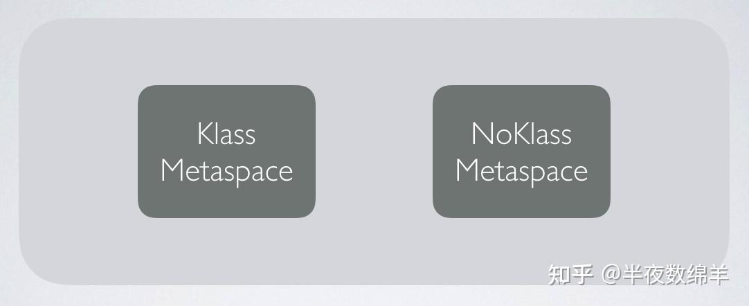 从上图可以看到,metaspace 主要由 klass metaspace
